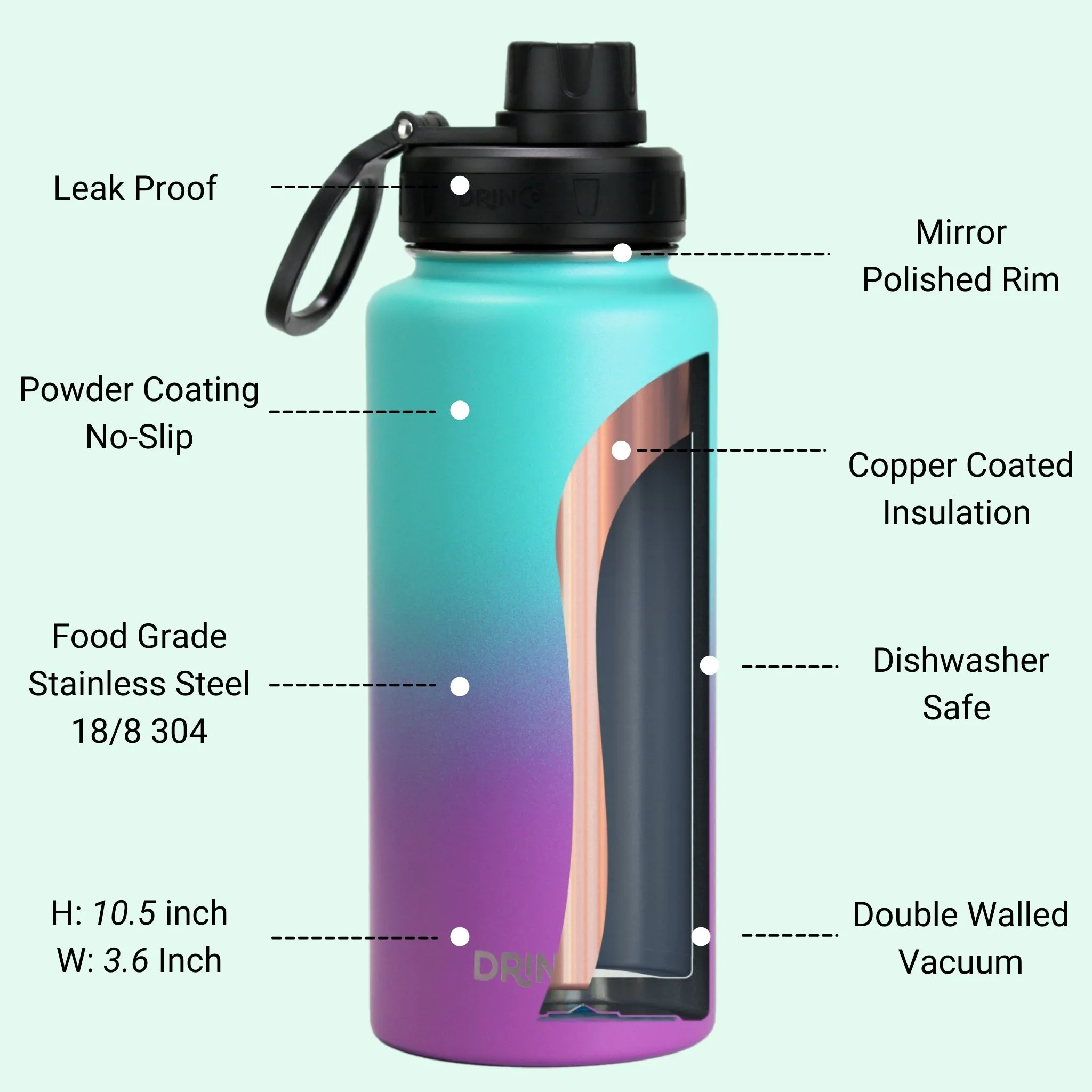 🌺 Sunset Flow | DRINCO® 32oz Ombre Fuchsia Teal Bottle
