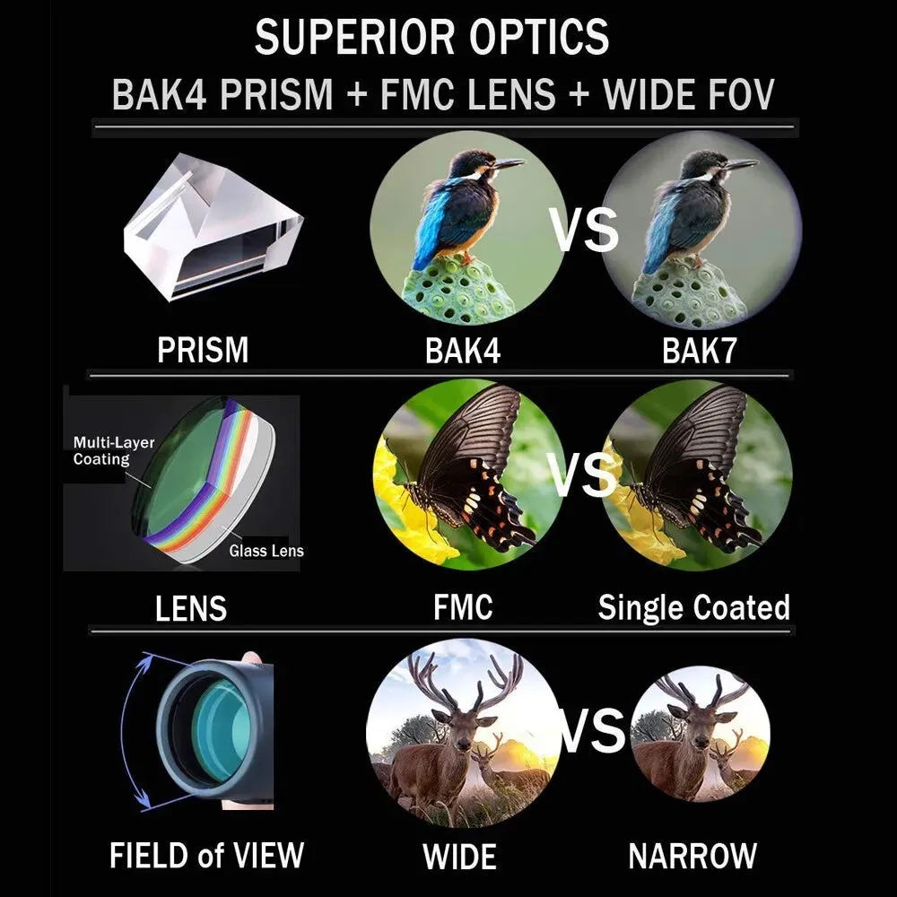 180x100 High Power Waterproof Binoculars for Outdoor Use