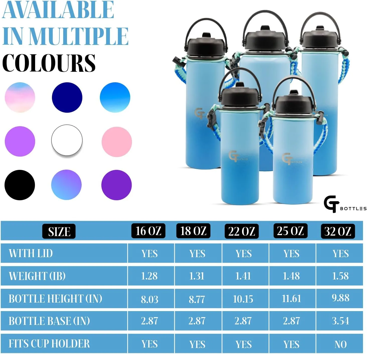 32oz Stainless Steel Vacuum Insulated Wide Mouth Water Bottle with 3 Lids and Paracord Handle for Hot & Cold Beverage (Light Blue/Blue, 32oz)