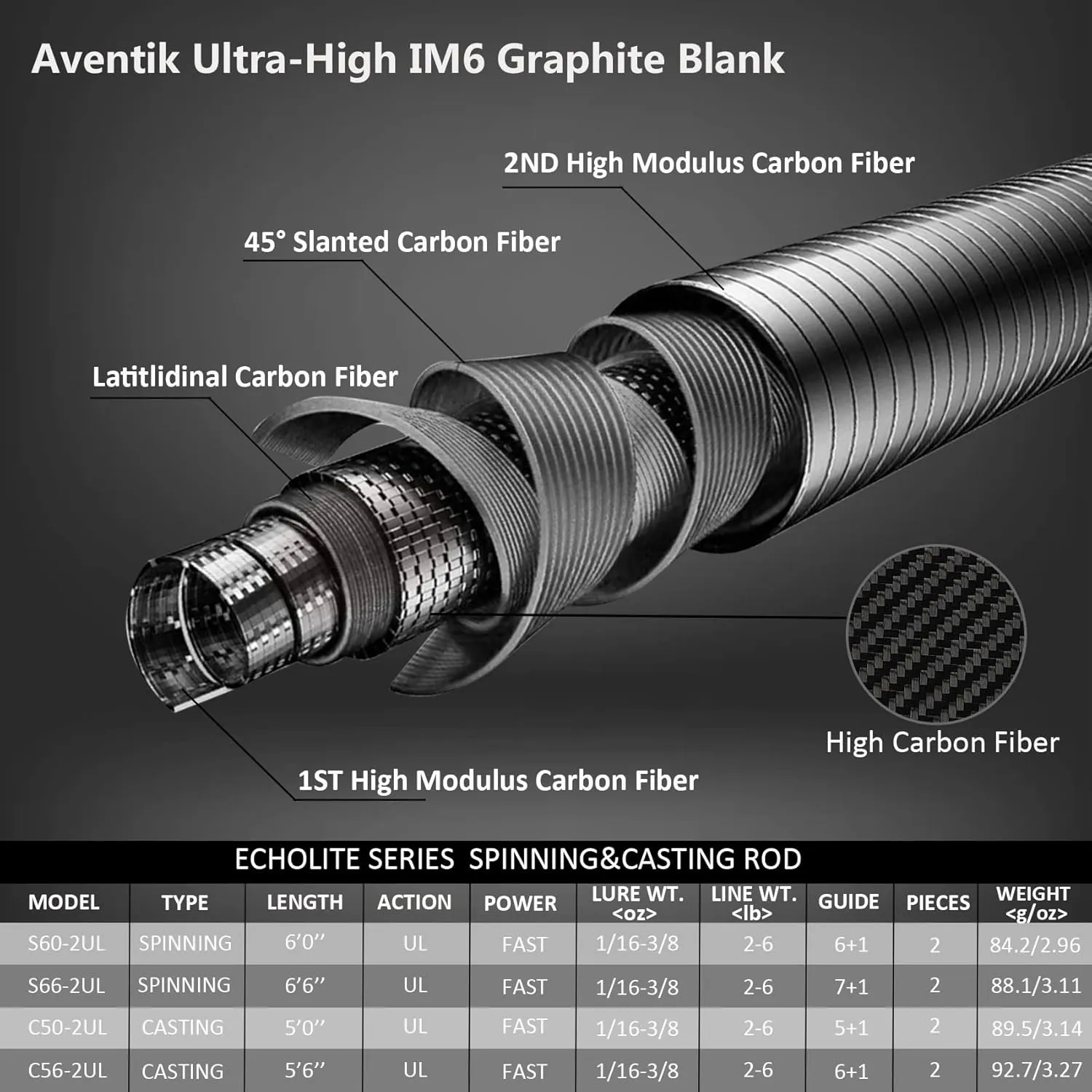 Aventik EchoLite Fishing Rod Ultralight Bass Fishing Pole with Lure 2-8g High Carbon UL Trout Spinning Casting Rod Line Weight 2-6LB,5'/5'6''/6'/6'6''