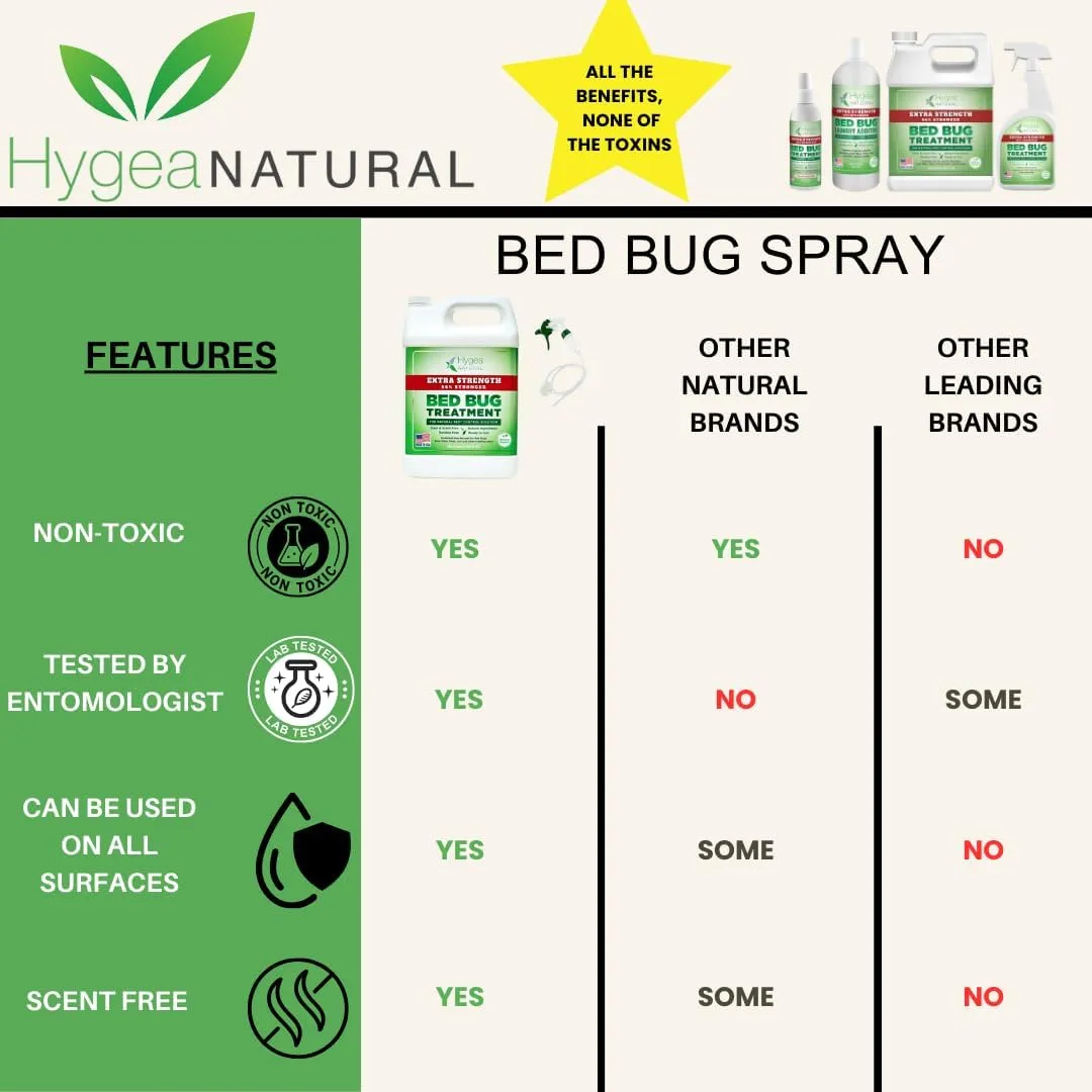 Bed Bug & Lice Extra Strength Elimination Duo - Includes 24 oz Lice & Bed Bug Spray & 32 oz Laundry Additive - environmentally responsible Formula - Pest Control for Home & Travel
