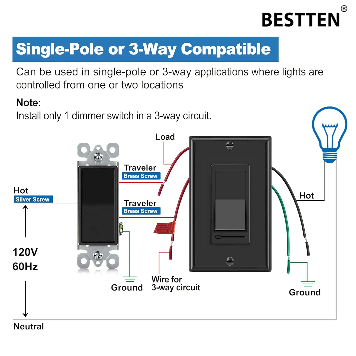 BESTTEN 2 Pack Dimmer Wall Light Switch, Single Pole or 3-Way LED Slide Dimmer Switch, Compatible with Dimmable LED, Incandescent, Halogen and CFL Bulbs, Wallplate Included, UL Listed, Gloss Black