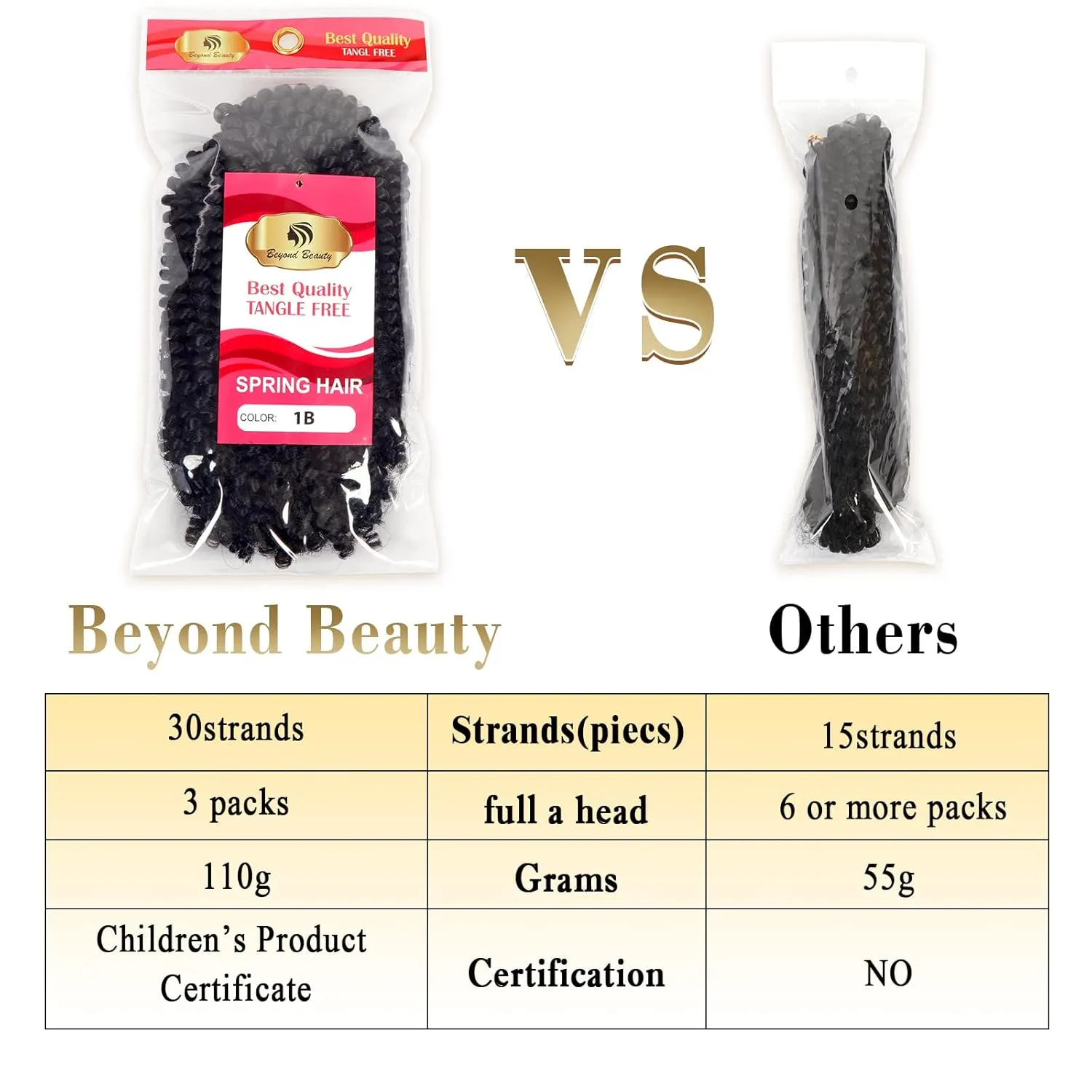 Beyond Beauty 90strands 8 Inch Fluffy Spring Twists Braiding, Crochet Braids Bomb Twist Crochet Hair for Black Women(T1B 350)