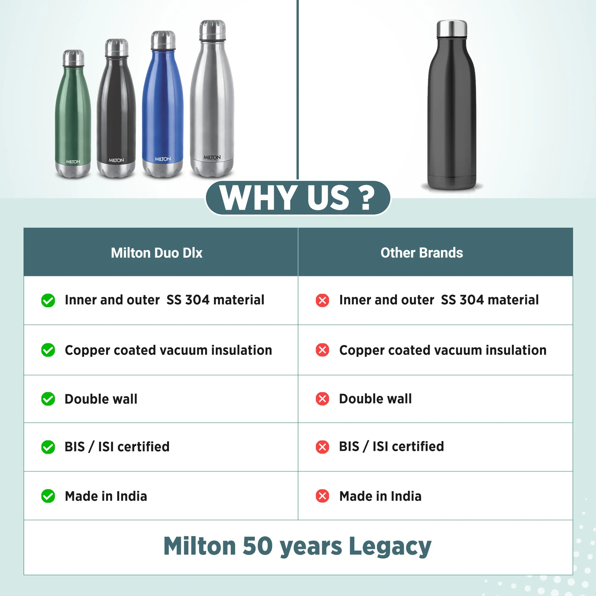 Duo Deluxe Bottle (Milton)