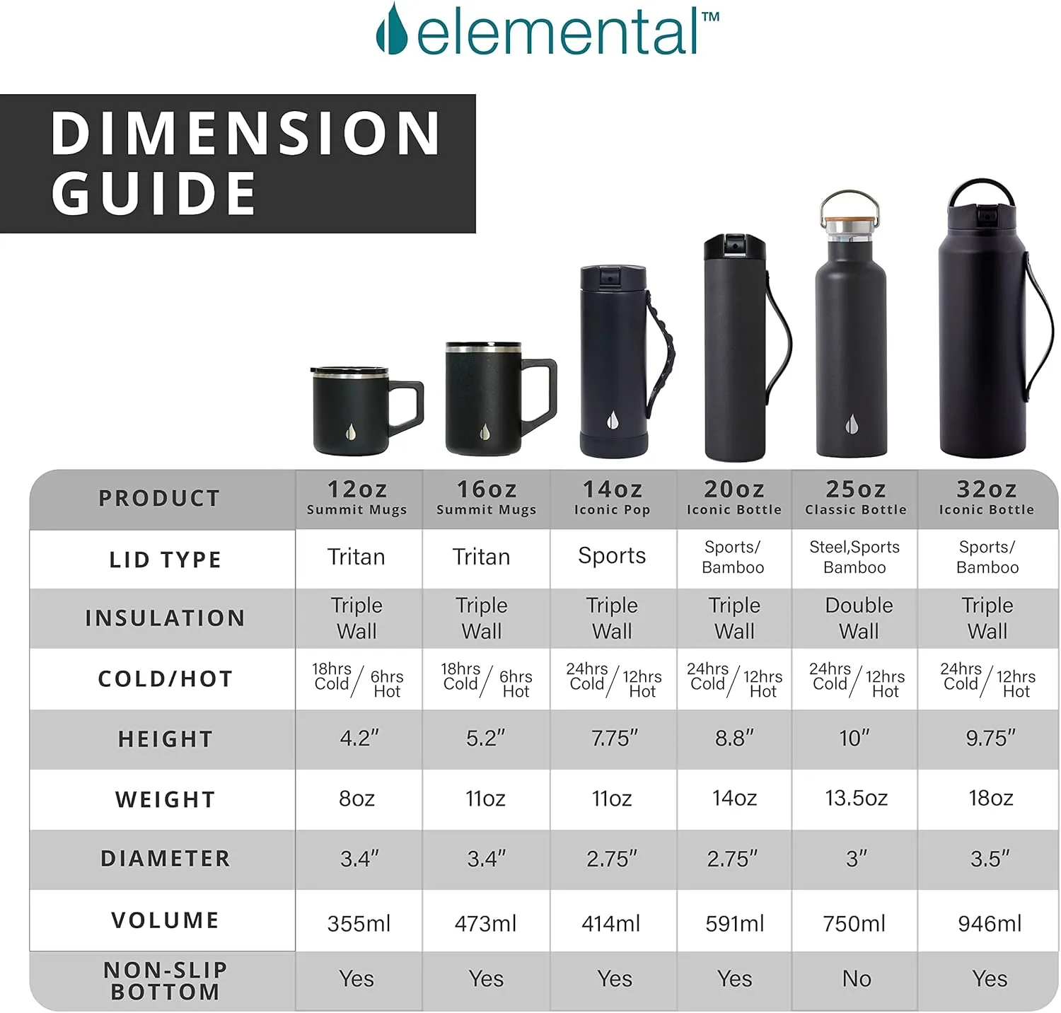 Elemental Iconic Kids Water Bottle with Straw Lid & Stress Reliever Pop It Handle, Leak-Proof When Closed, Triple Insulated Stainless Steel Reusable Thermos Water Bottle, 20oz - Unicorn