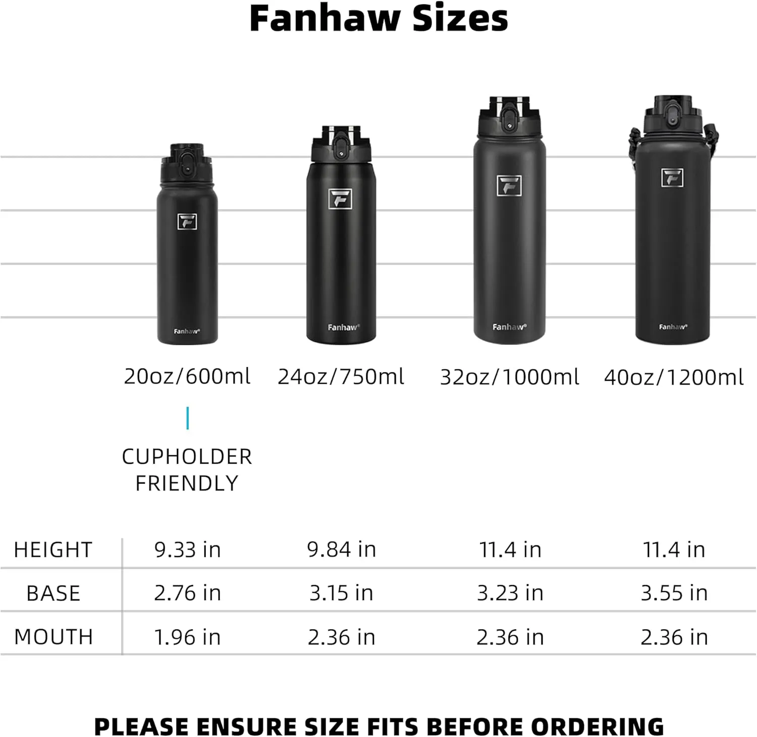 Fanhaw 20 Oz Insulated Stainless Steel Water Bottle with 1 Lid (Chug Lid) - For Kids, Women, Men | Leak & Sweat Proof with Anti-Dust Lid (Gray)