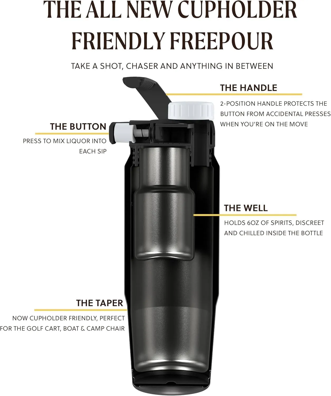 Flaskap FreePour Starter System: 6oz Tumbler Attachment and 26oz Cup Holder Friendly Bottle, Removable Stainless, and Plastic Well