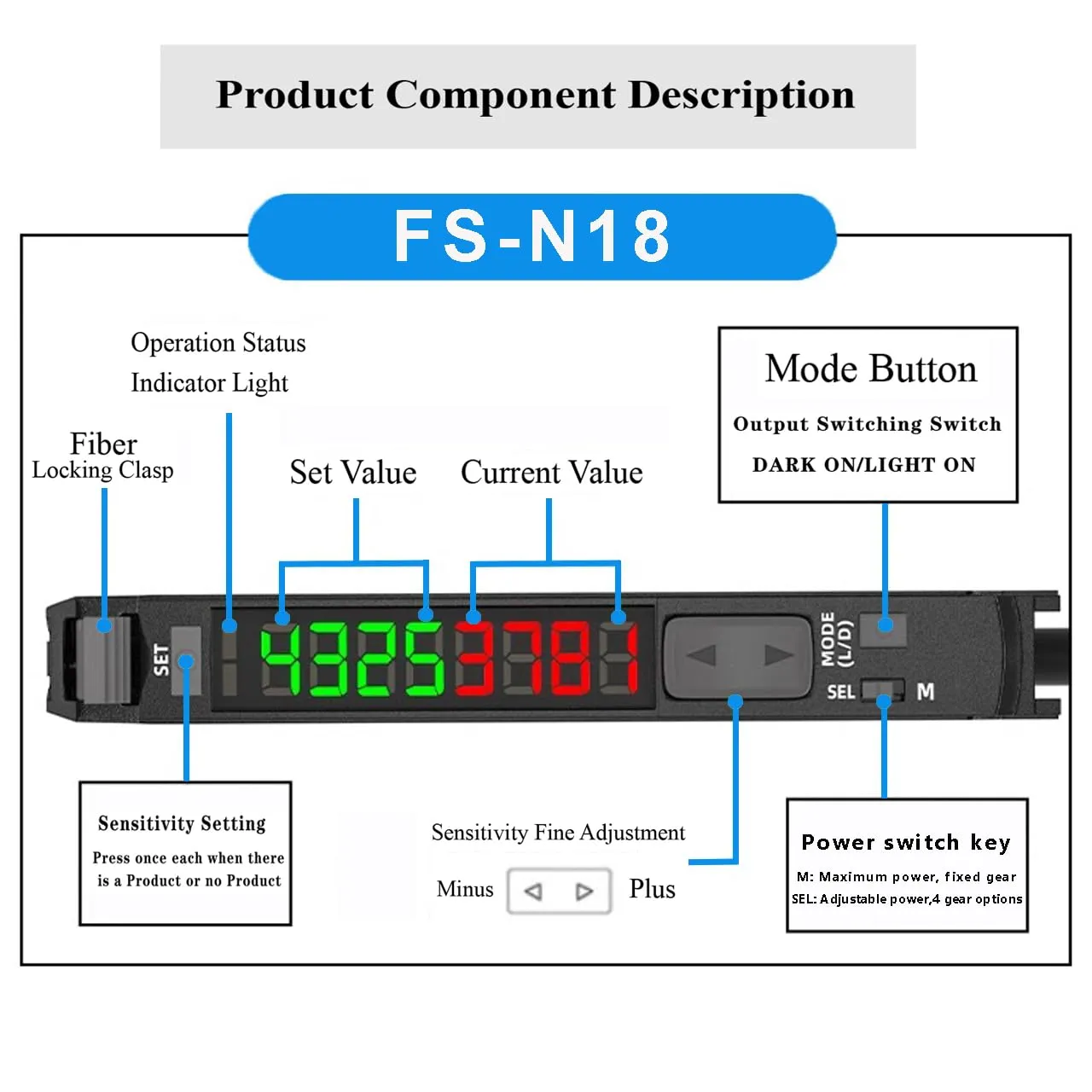 FS-N18 Fiber Optic Sensor,HD LED Dual Digital Display Optical Fiber Amplifier,Long-Distance Optical Communications Diffuse Induction Photoelectric Switch (English Instruction Manual)