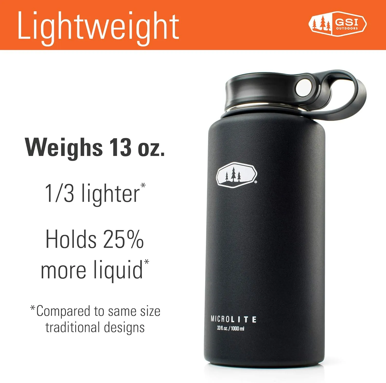 GSI Outdoors - Microlite Water Bottle, Vacuum Insulated Stainless Steel, Twist Lid