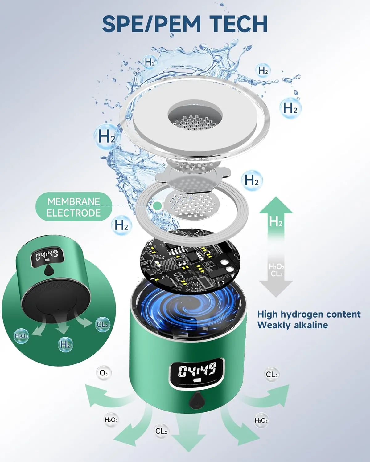 Hydrogen Water Bottle - Portable, Rechargeable, LED Timer, Aluminum and Glass, 5000 PPB Hydrogen in 10 Minutes, 340ml Capacity, for Husband, Friend & Family, for Travel, Sports, Home, Office(Green)