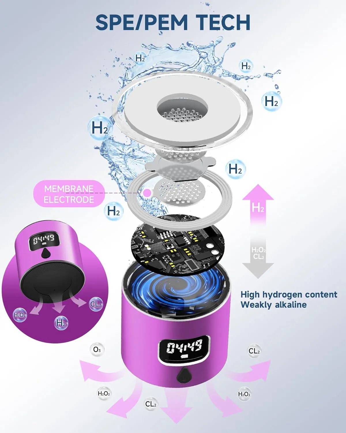 Hydrogen Water Bottle - Portable, Rechargeable, LED Timer, Aluminum and Glass, 5000 PPB Hydrogen in 10 Minutes, for Husband, Father, Friend & Family, for Sports, Home, Office
