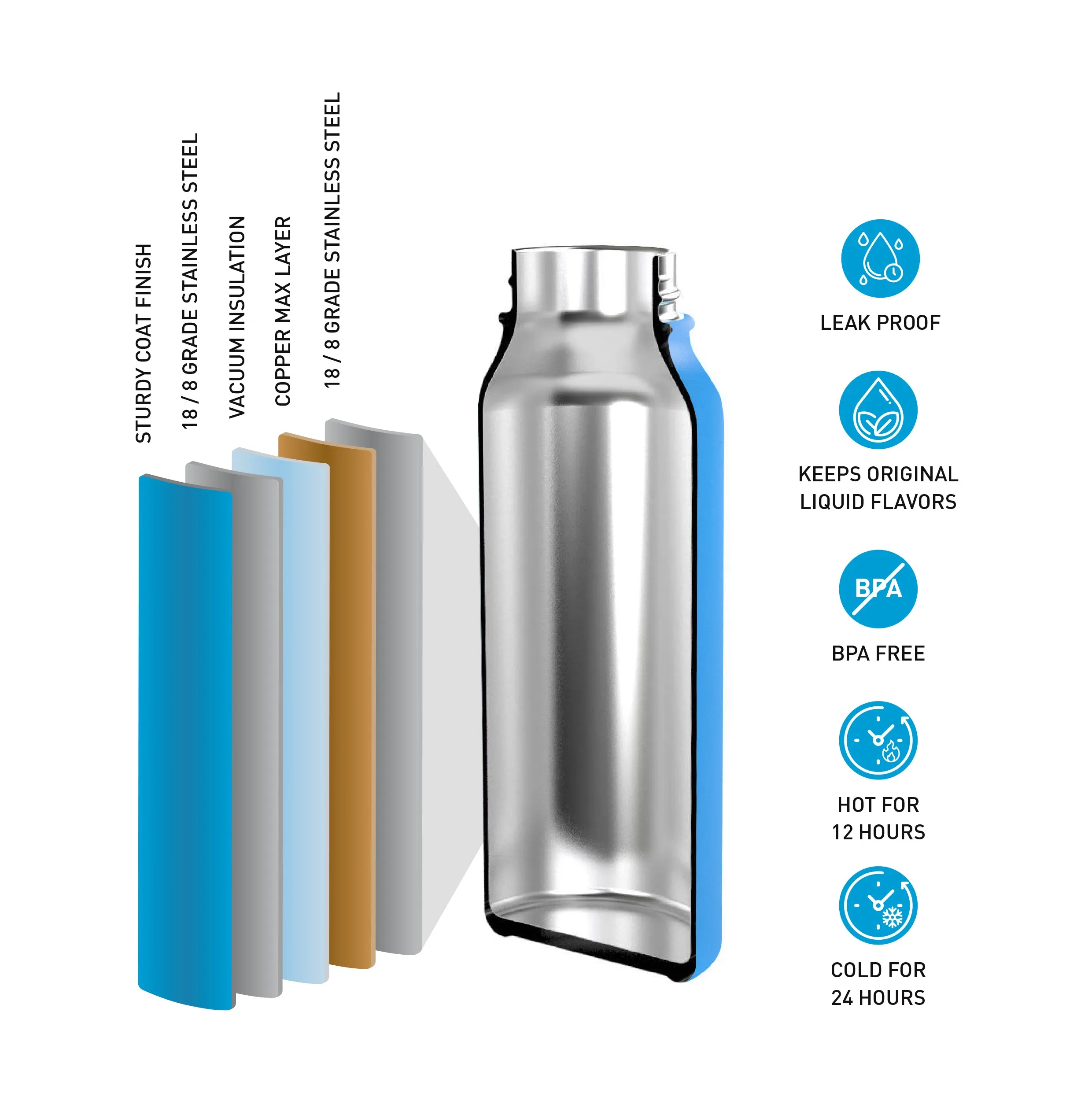Insulated Water Bottle - 600 ml - Black