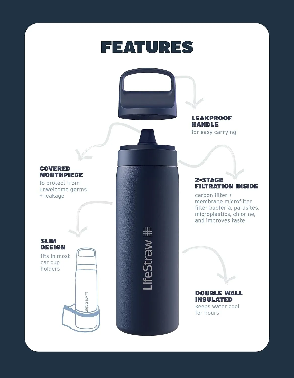 LifeStraw Go Series – Insulated Stainless Steel Water Filter Bottle for Travel and Everyday Use, Removes Bacteria, Parasites and Microplastics, Improves Taste, 18oz Icelandic Blue