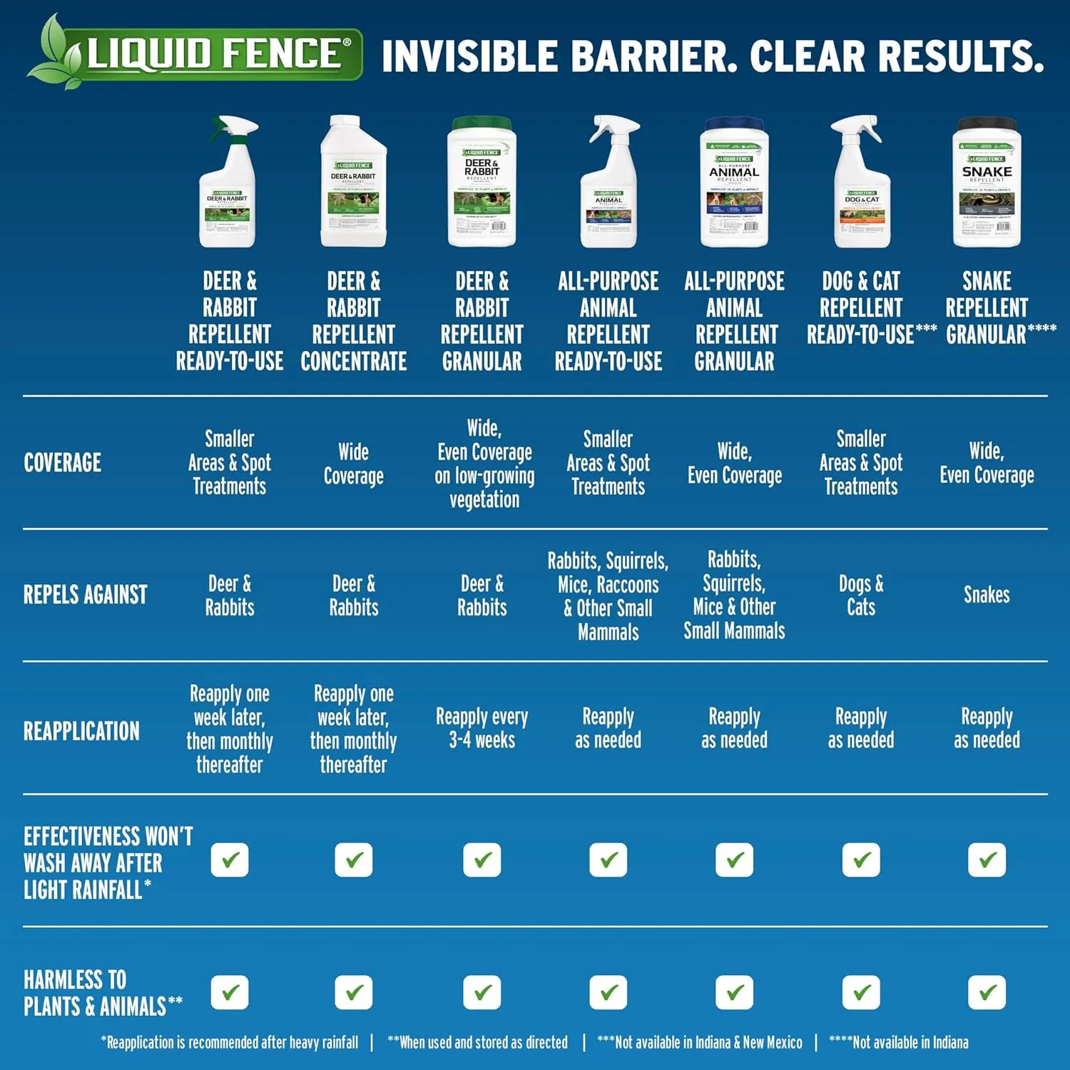 Liquid Fence Deer And Rabbit Repellent Ready-To-Use, Apply Year-Round, 1 Gallon