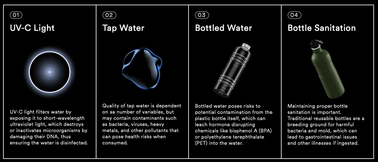 Luma 1.0: Stainless Steel UV-C Filtration Water Bottle 20fl oz
