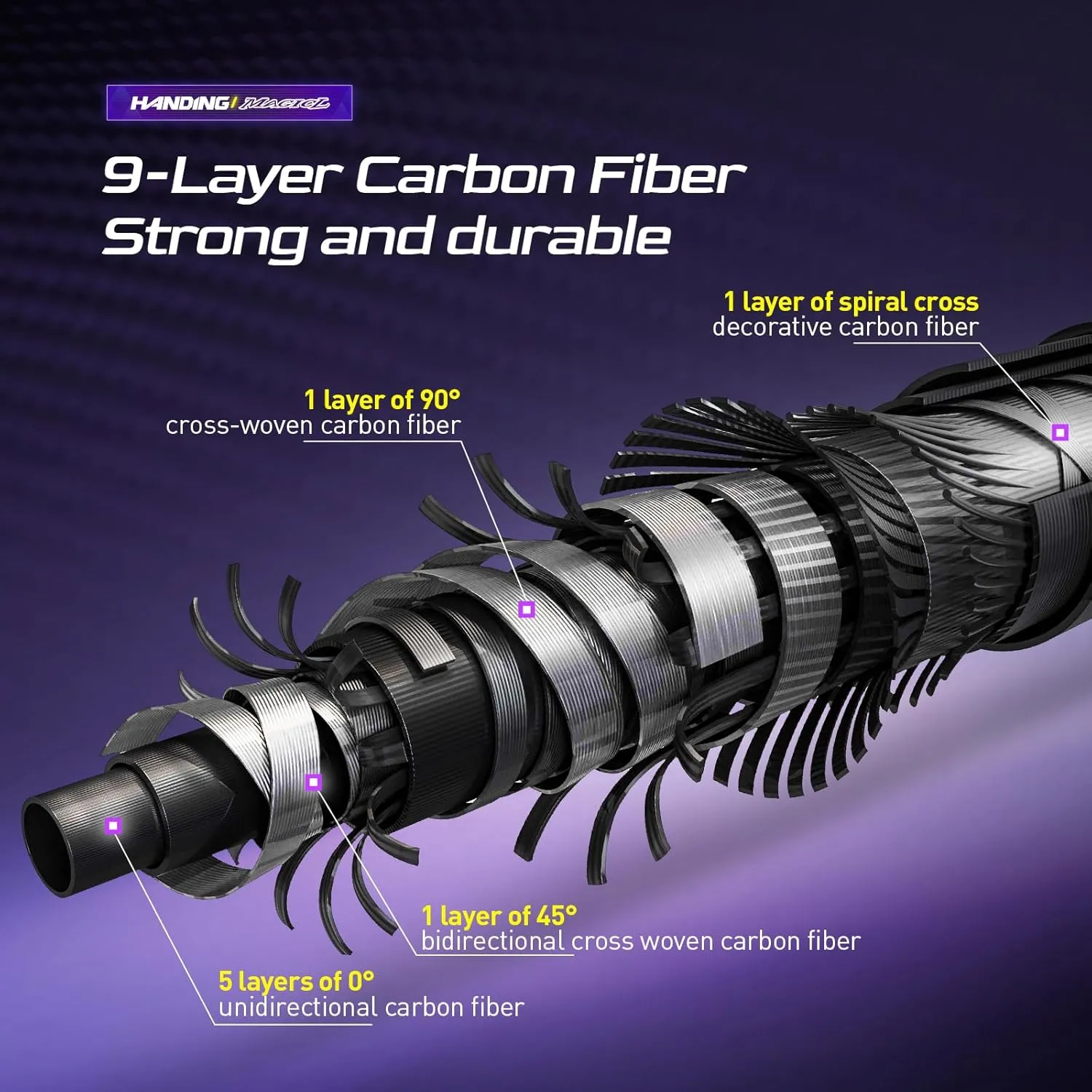 Magic L Baitcaster Rod 30 24T Carbon Fiber, Bass Trout Fishing Rod Fuji O A Guides, Casting Rod 6'6"-8' L-H Power MF-F Action, Baitcasting Rod with Cork EVA Handle, 2 Pieces