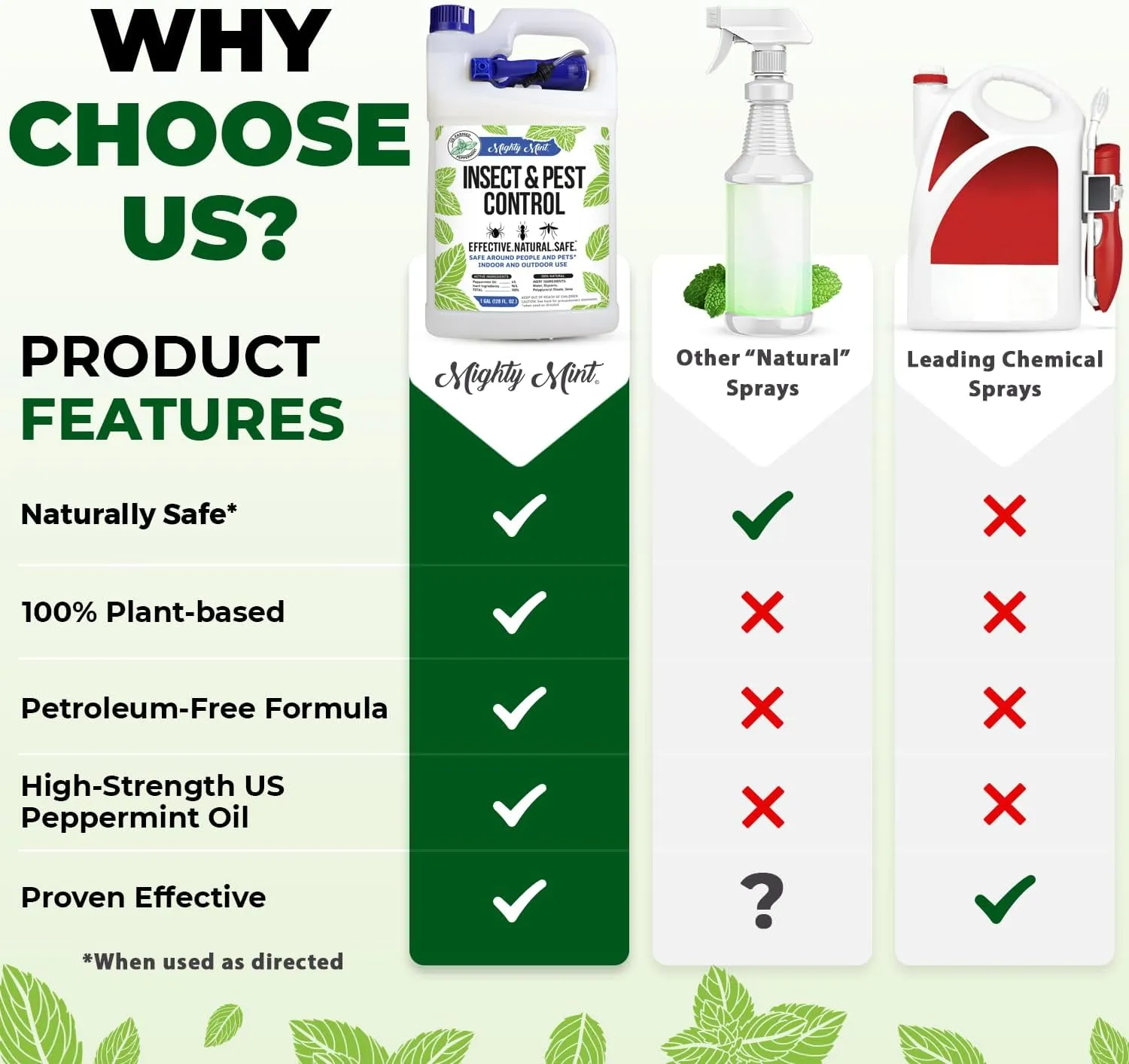 Mighty Mint Peppermint Oil Insect Repellent Spray – Natural Indoor & Outdoor Bug Control for Spiders, Ants, Roaches, and More – Plant-Based, Extra-Strong Formula - 1 Gallon (128 oz)