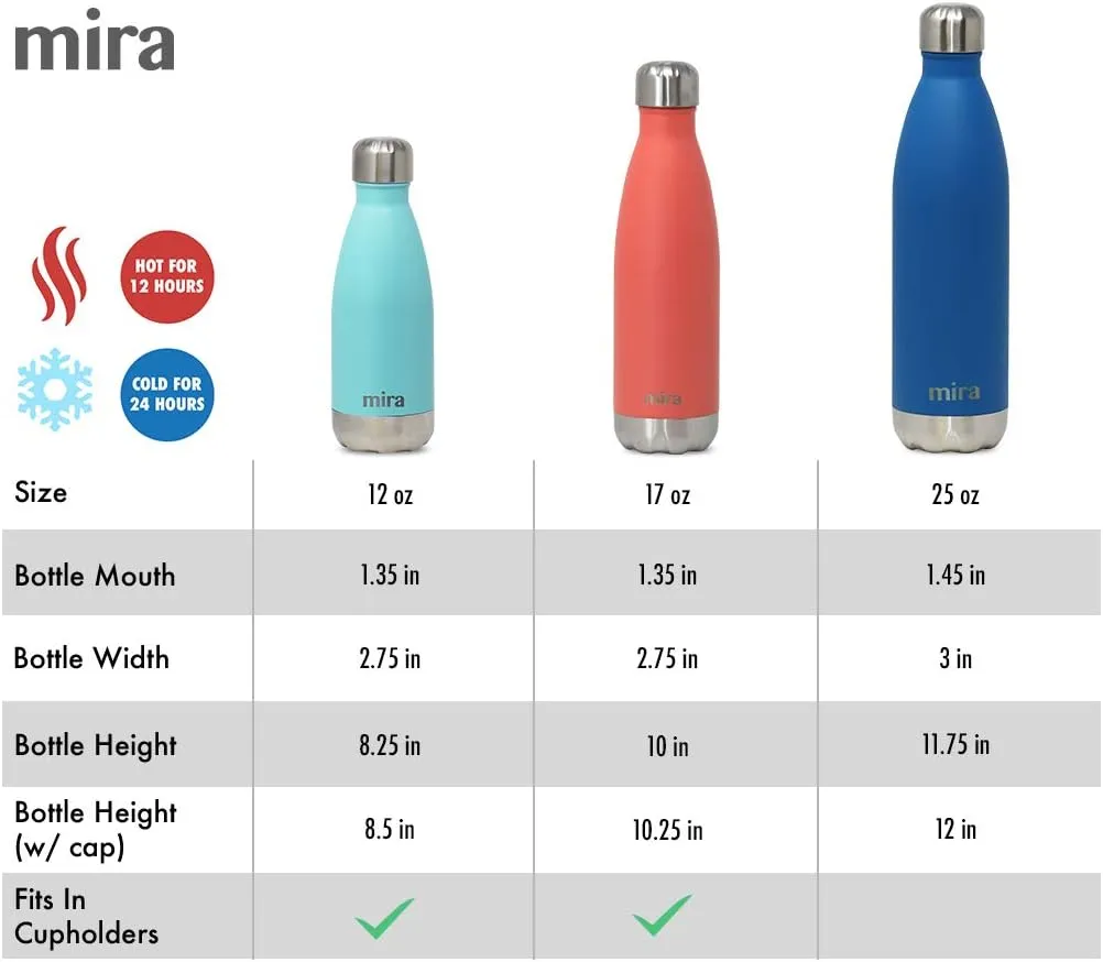 MIRA 17 oz Insulated Water Bottle - Stainless Steel Cola Shape Thermos - Double Wall Hot & Cold Flask (24Hr Cold/12Hr Hot) - Iris