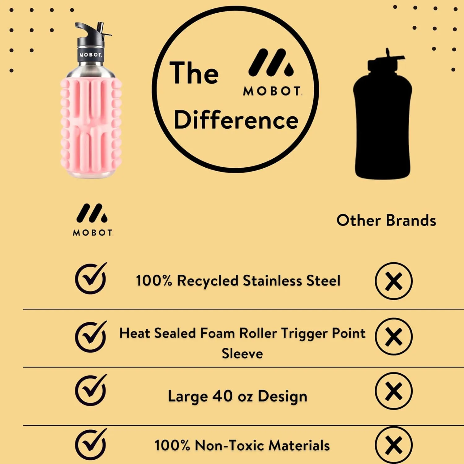 MOBOT Portable Travel Foam Roller Water Bottle with Sip Straw, Stainless Steel Screw Lid | Insulated Sports Water Bottle and Foam Rollers for Yoga, Workout, Home Gym, & Exercise 40oz. (Blush Pink)