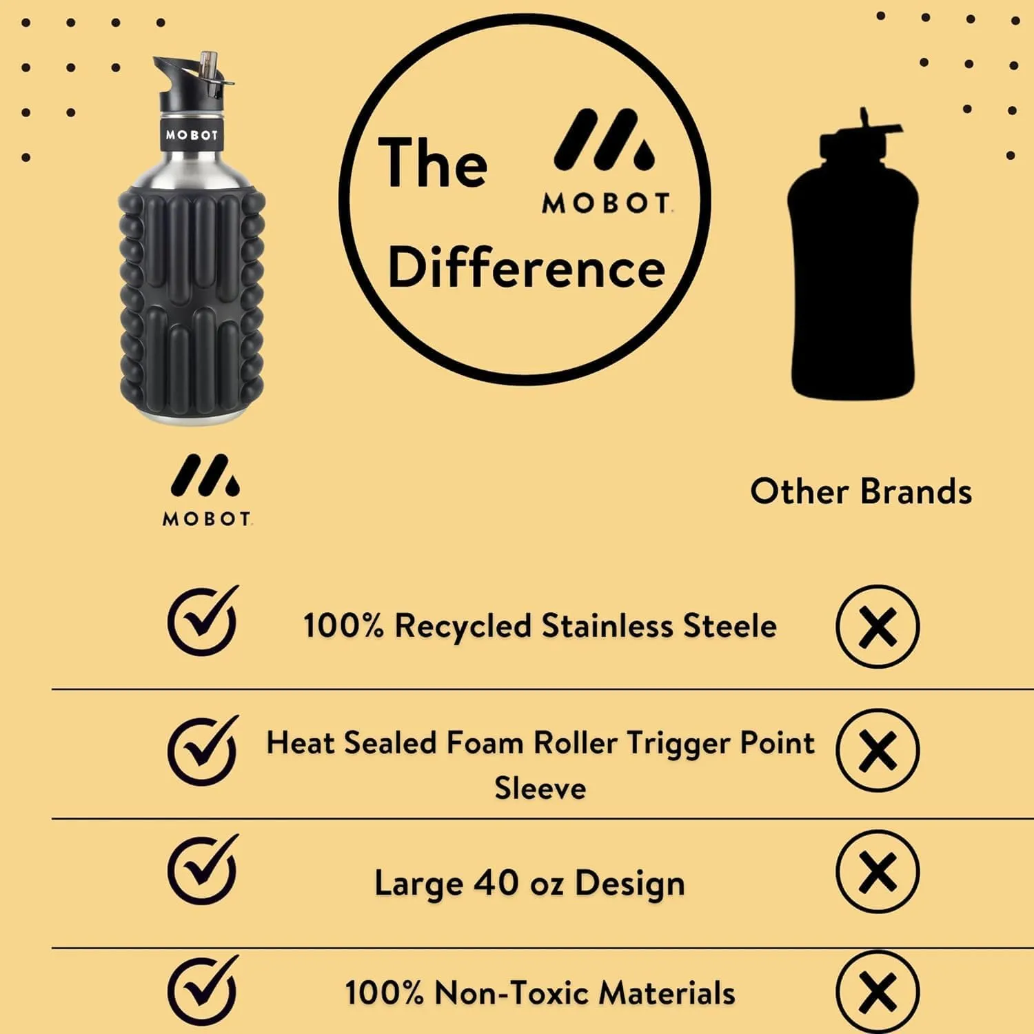 MOBOT Portable Travel Foam Roller Water Bottle with Sip Straw, Stainless Steel Screw Lid | Insulated Sports Water Bottle and Foam Rollers for Yoga, Workout, Home Gym, & Exercise (Black, 40 oz)