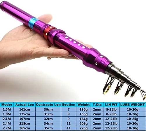 None Branded New Ultrashort Spinning Fishing Rod Carbon Pole 1.5m 1.8m 2.1m 2.4m 2.7m Pocket Travel Telescopic Fish Rods Fishing Tackle
