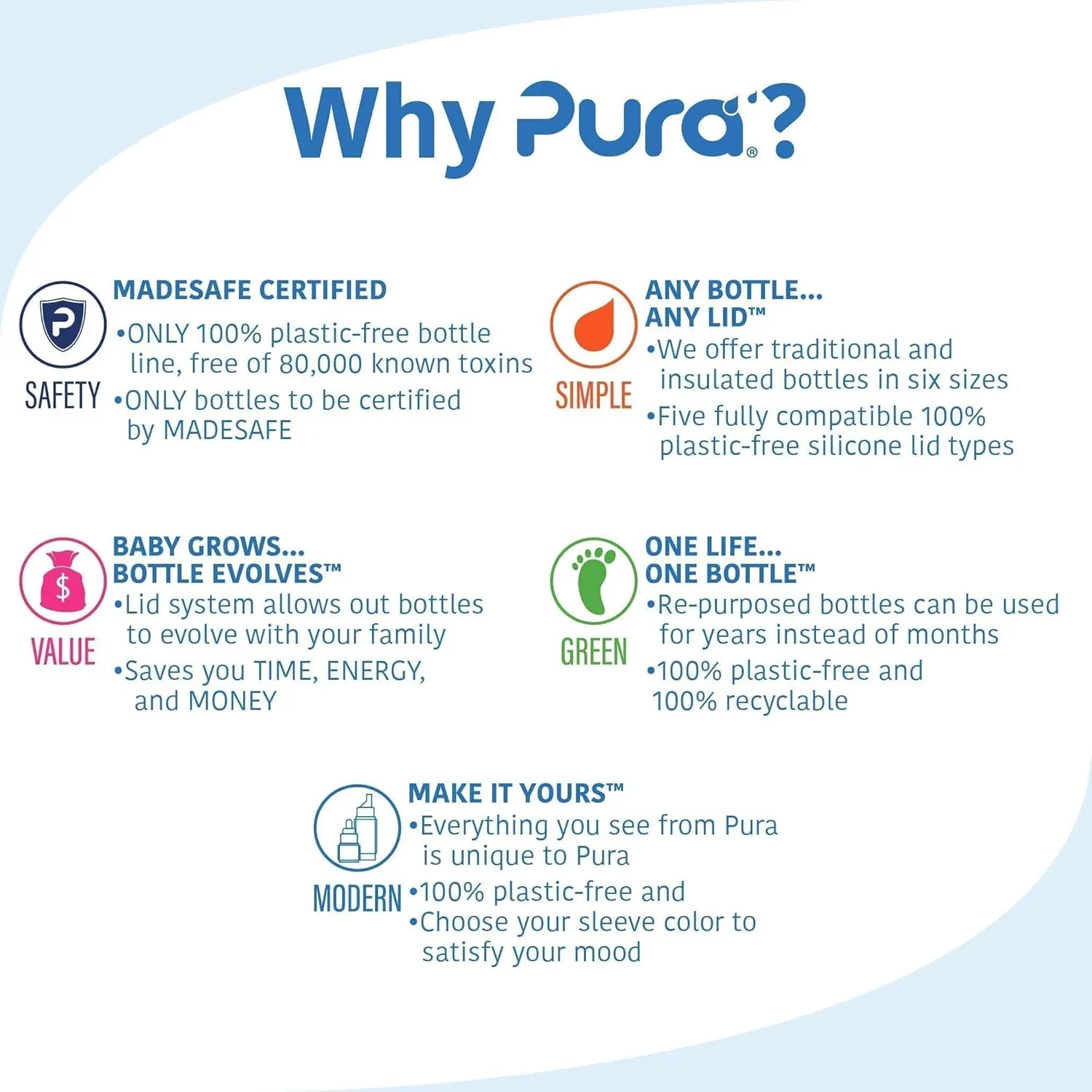 Pura Insulated Stainless Steel 22oz Sport Water Bottle | BPA Free & Plastic Free Silicone Sleeve & Spill Proof Lid for Kids & Adults - Rose