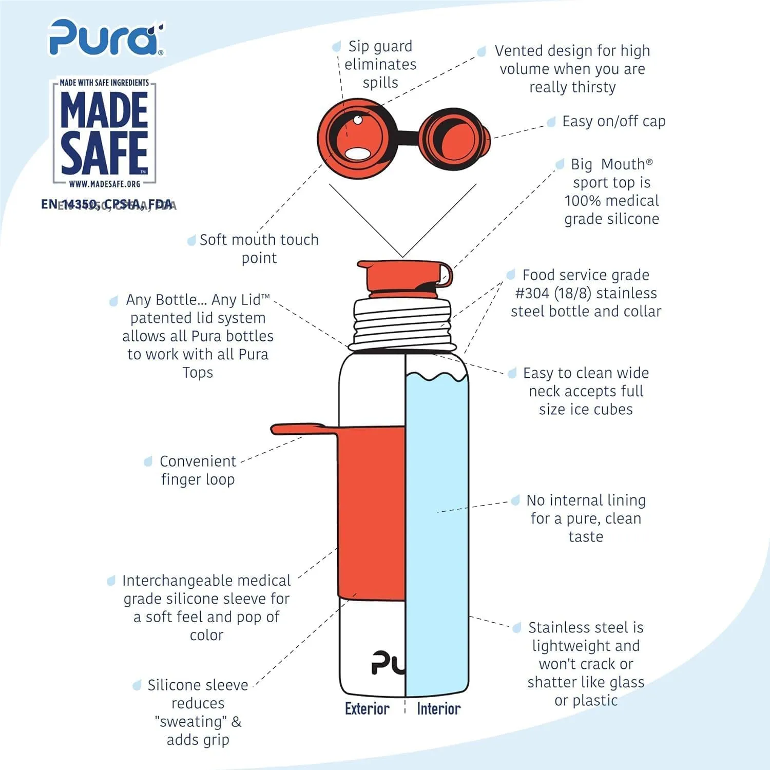 Pura Sport 18oz/ 550ml Standard Bottle with Sleeve & Silicone Big Mouth Sport Top - Non-Insulated, Stainless Steel, Warm & Cold, Leak-Proof & Spill-Proof for Kids, Toddlers, Preschoolers - Mint