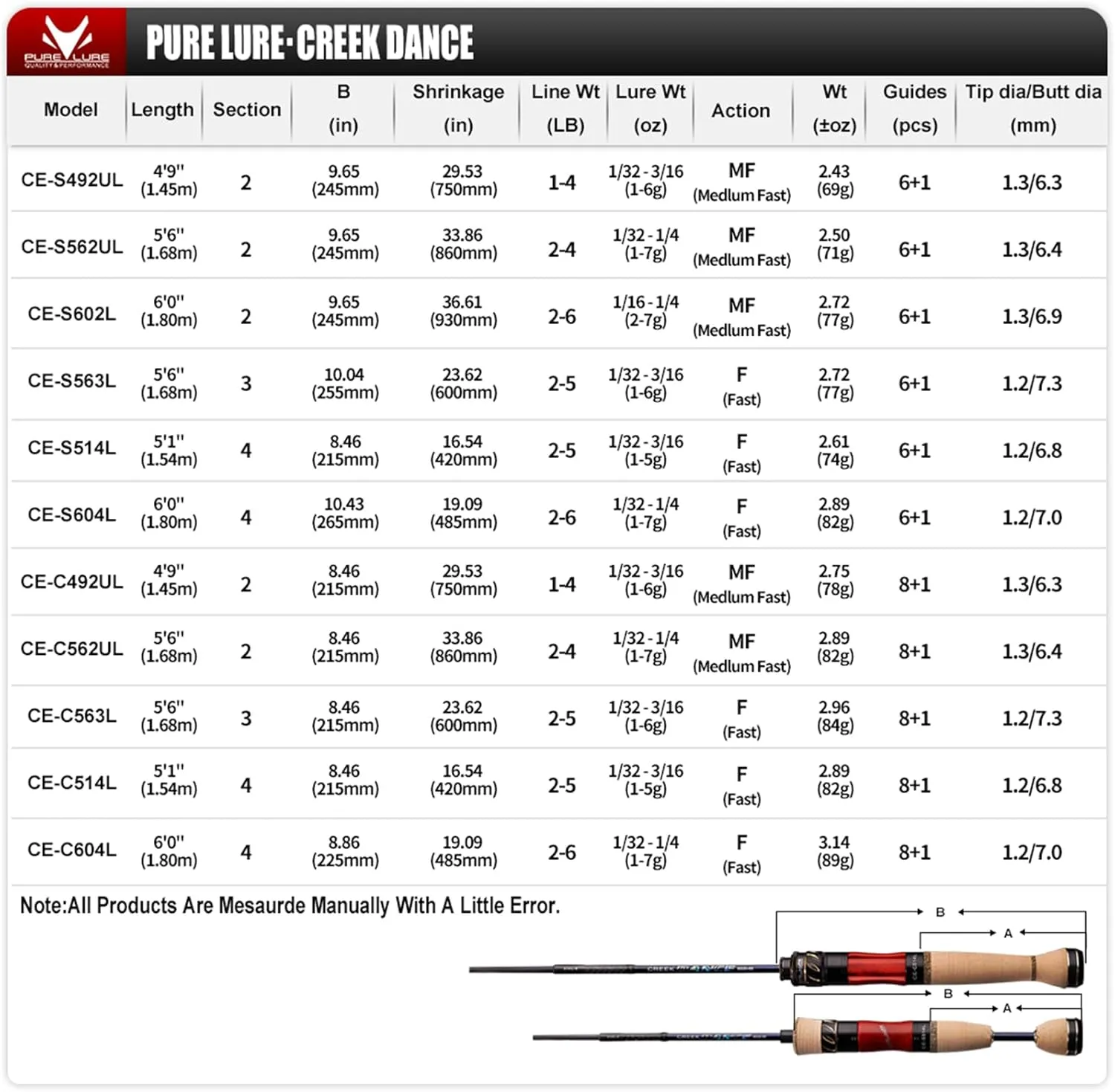 PURELURE Creek Dance Travel Ultralight Fishing Rods Spinning 2/3/4 Piece Portable BFS Casting Rod Solid Tip TORAY Carbon Fiber, Full Fuji A Guide Rings,Red Willow Wood Reel Seat AAA Cork Handle