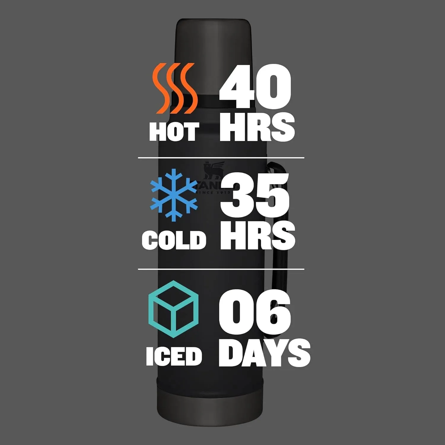 Stanley Classic Legendary Vacuum Bottle 1.5 qt | Wide Mouth with Leakproof Cup Lid | Keep Drinks Hot or Cold | Packable for Travel | Insulated Stainless Steel Thermos | BPA-Free | Charcoal