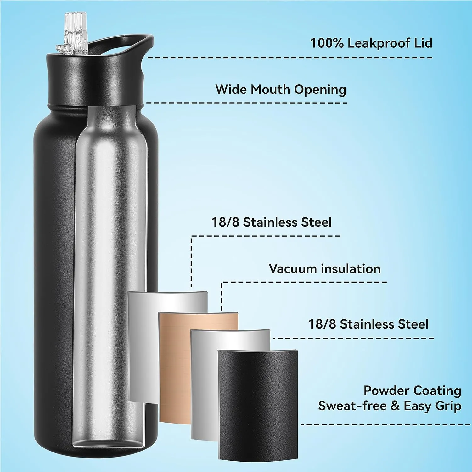 VEGOND 40 oz Insulated Water Bottle Bulk Stainless Steel Metal Water Bottles with Leak Proof Straw Lid & Spout Lid, Wide Mouth Double Walled Vacuum Travel Sports Bottle, 4 Pack